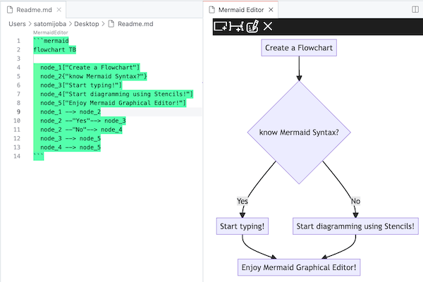 Plug In Coding Visual Example Mermaid Graphical Editor Plug-in for Visual Studio Code | Astah in 5min