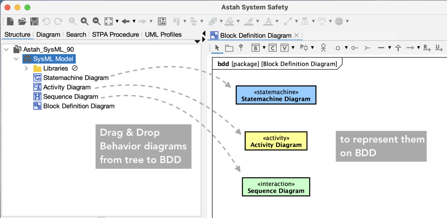 Creation of Activities as Blocks in SysML Block Definition Diagram