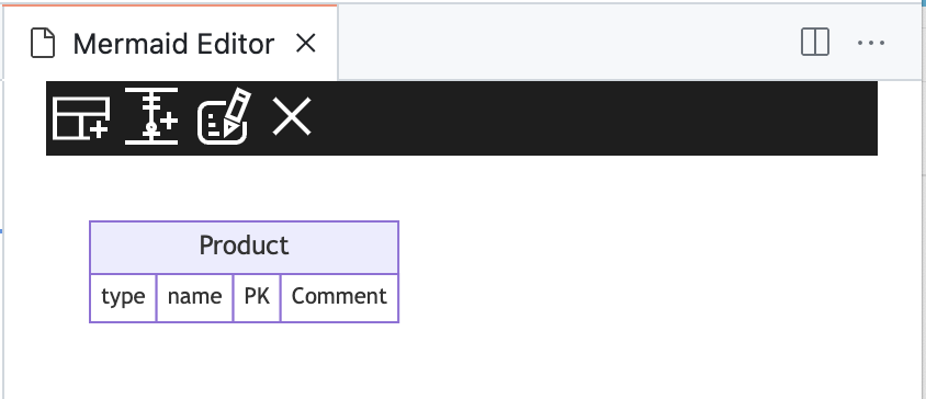 Default Attributes in Entity in ER Diagram